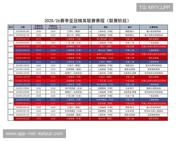 北京国安五冠加冕，亚冠之路继续前行